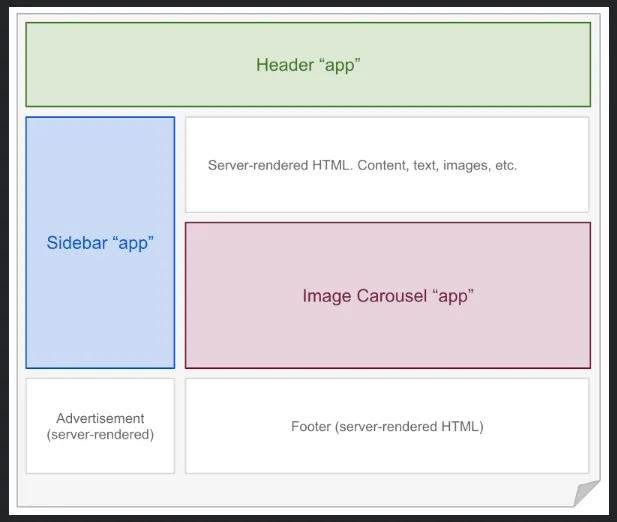 blog theme
